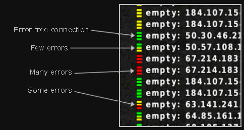 Server error rates